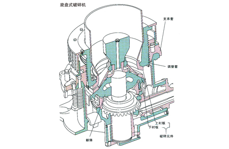 高能圓錐破碎機